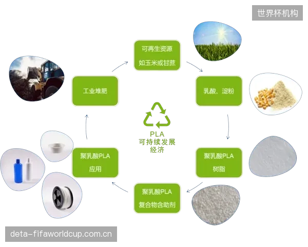 追求高性能的生物基复合材料，是否正在制造一个更难拆解回收的“绿色”死结？